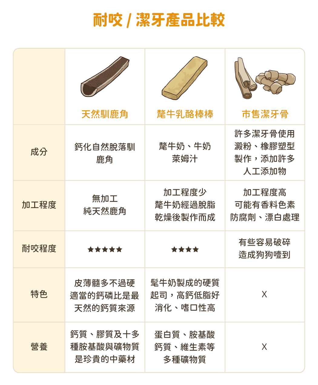 汪喵天然馴鹿角