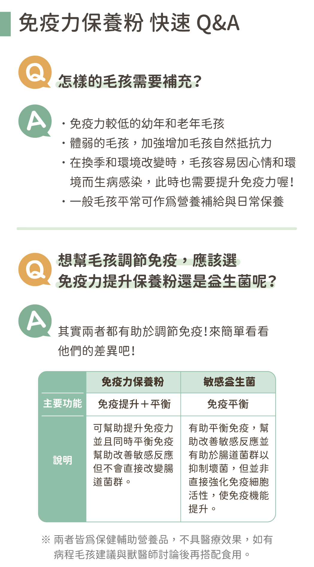 汪喵免疫力提升保養粉