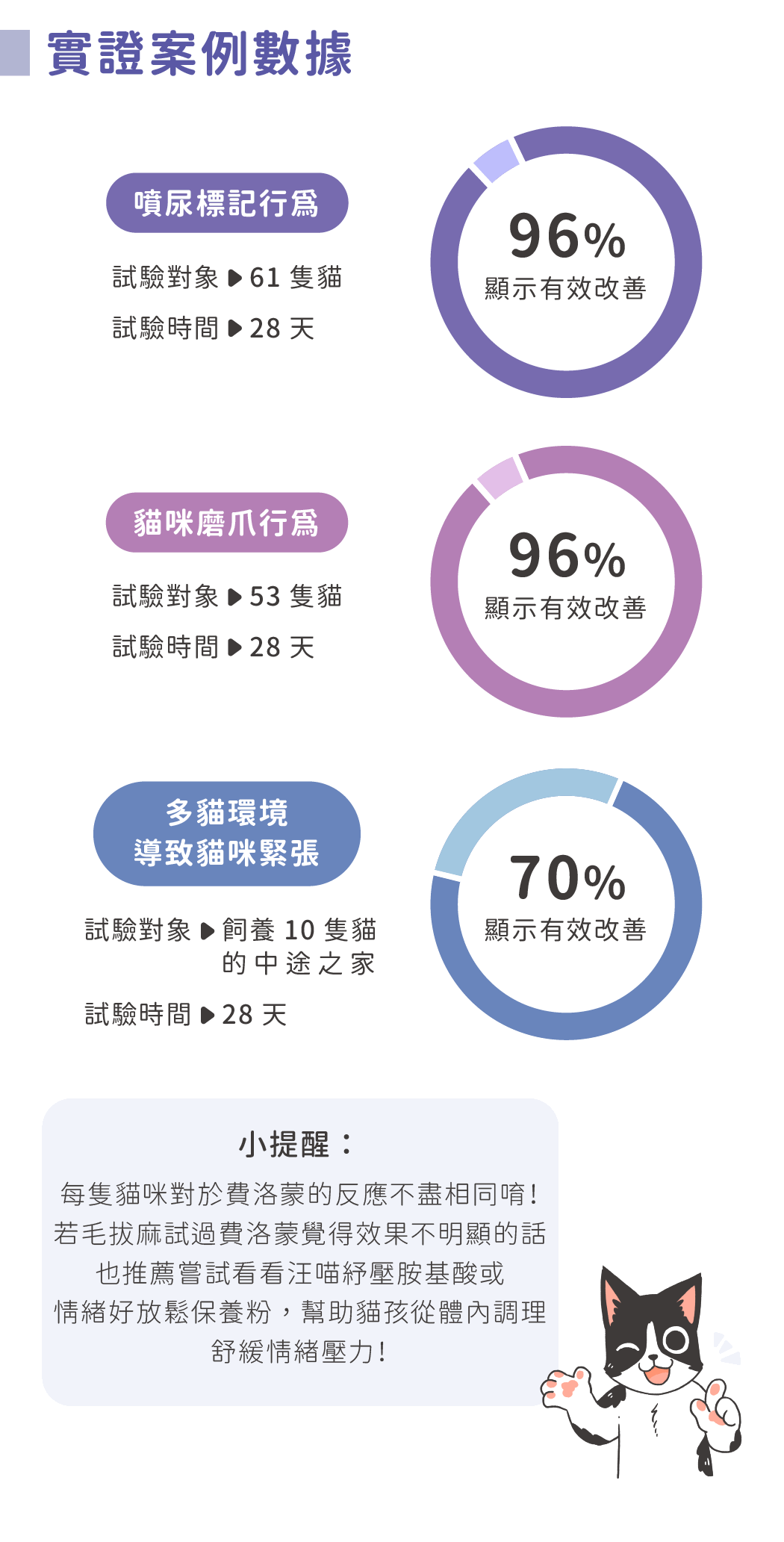 貓咪費洛蒙FELIWAY