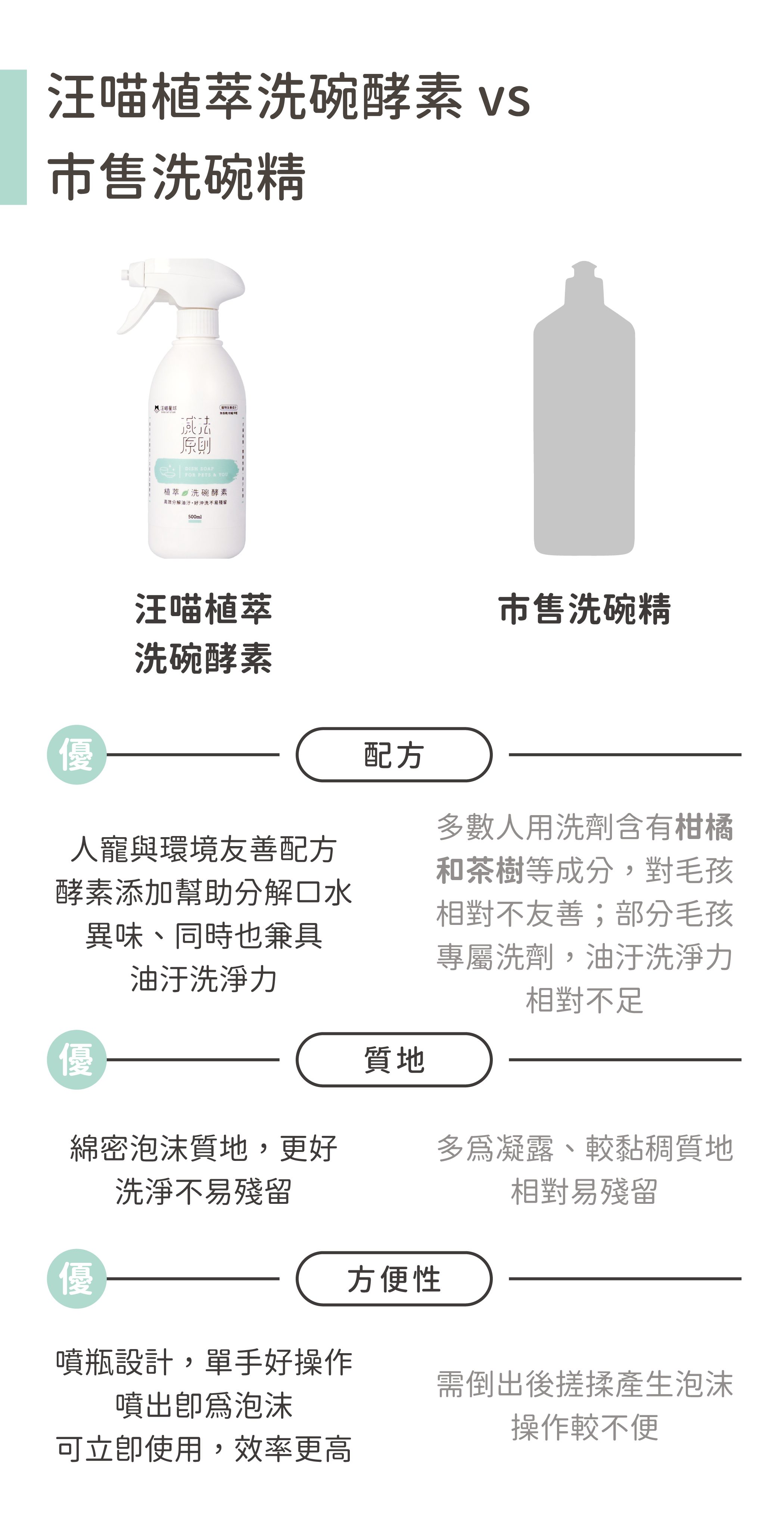 洗碗酵素、寵物友善洗碗