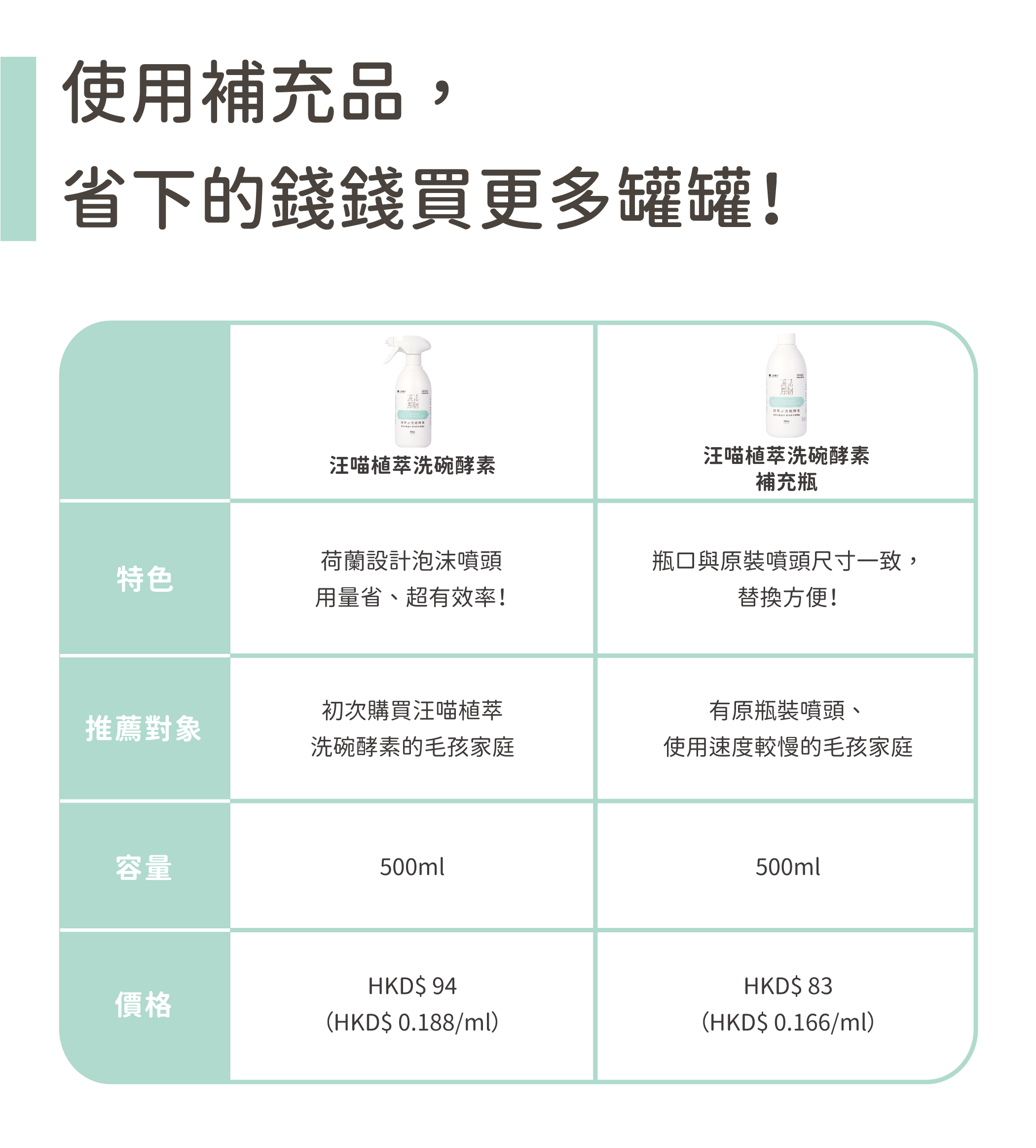 洗碗酵素、寵物友善洗碗