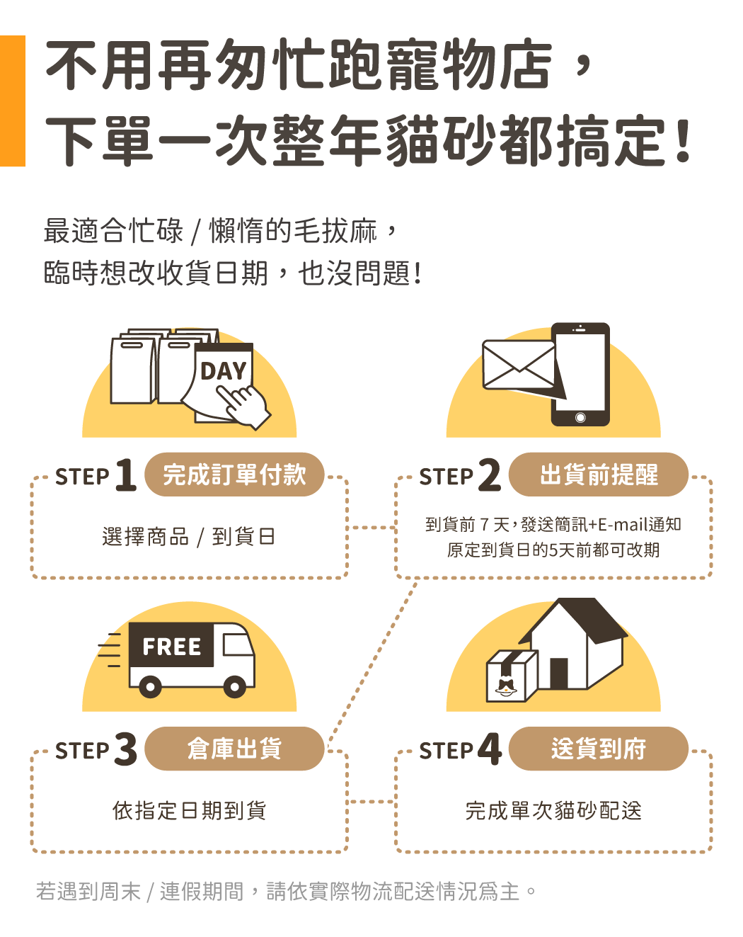 寄倉流程說明|分次配送免運費,下次到貨日任你選擇