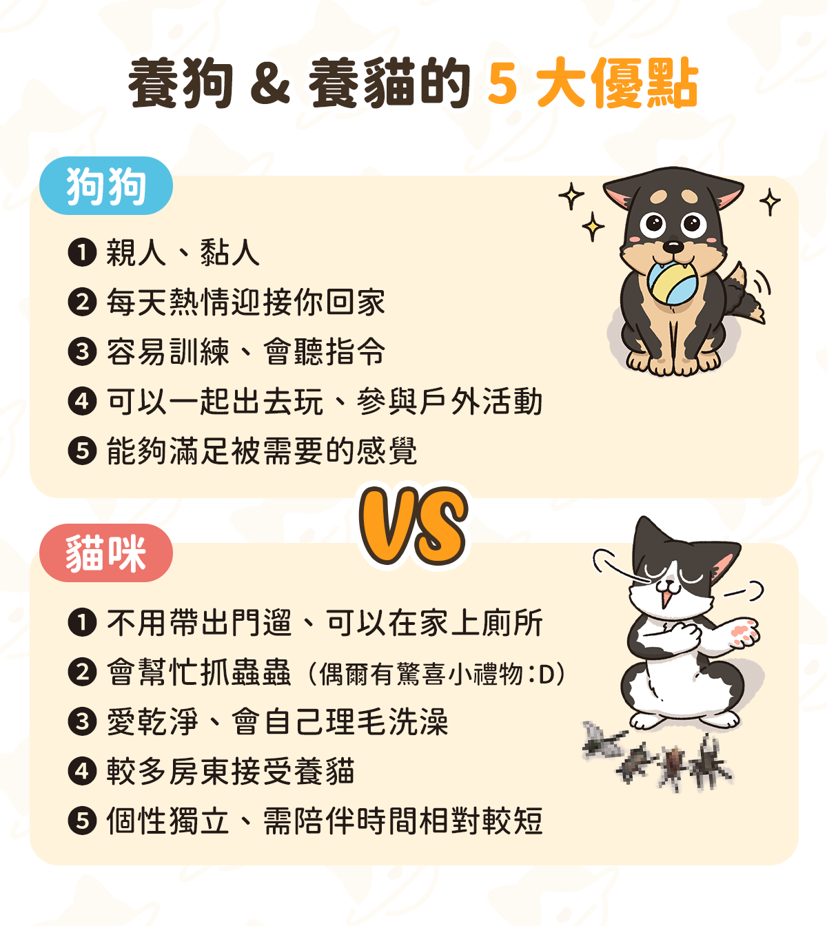 養狗還是養貓好？6 個養貓養狗差別與花費懶人包- 汪喵星球