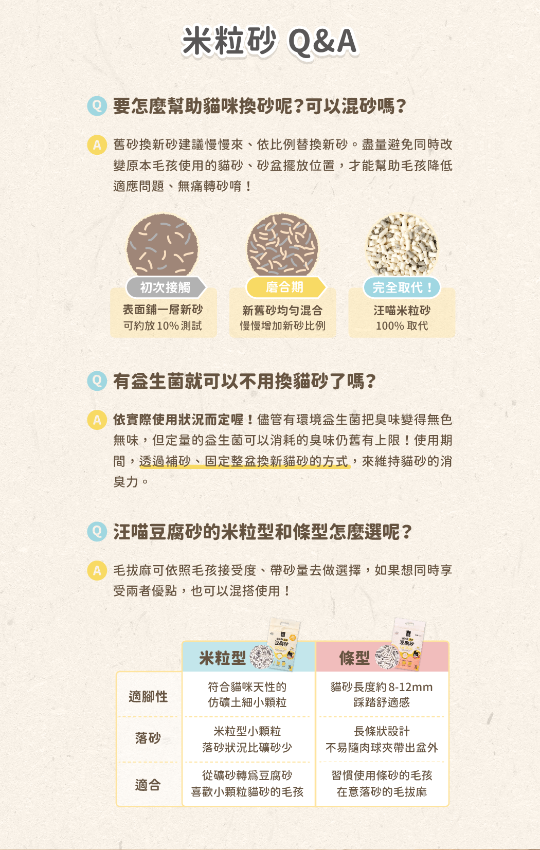 <strong>好適應 + 少粉塵，一次滿足！</strong> • 高適腳性「小顆粒」設計，毛孩無痛轉砂 • 表面特殊加壓，少粉塵、不易粉化 • 環境益生菌+活性碳，雙效除臭 • 實測凝結溶水最適比，好鏟不散塊、可沖馬桶