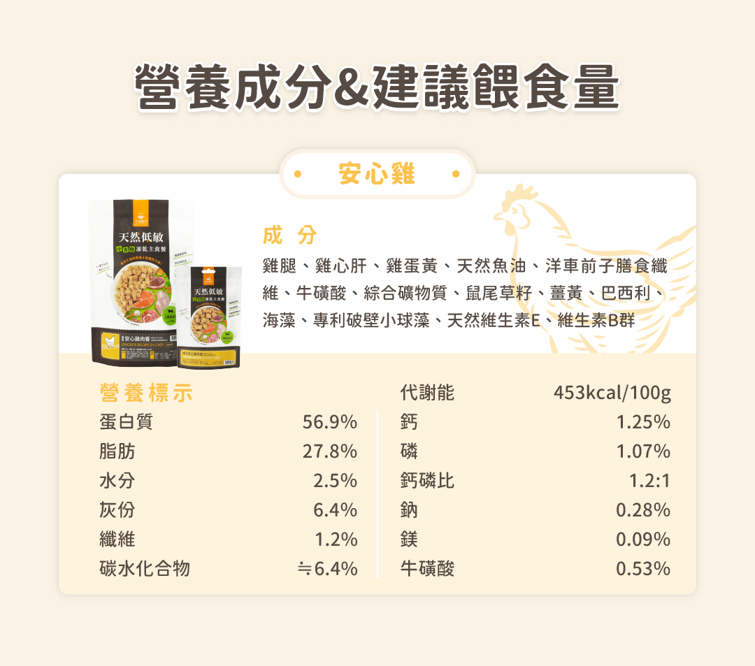 冻乾貓粮 冻乾零食 喂食机冻乾 小方粒冻乾 块狀冻乾