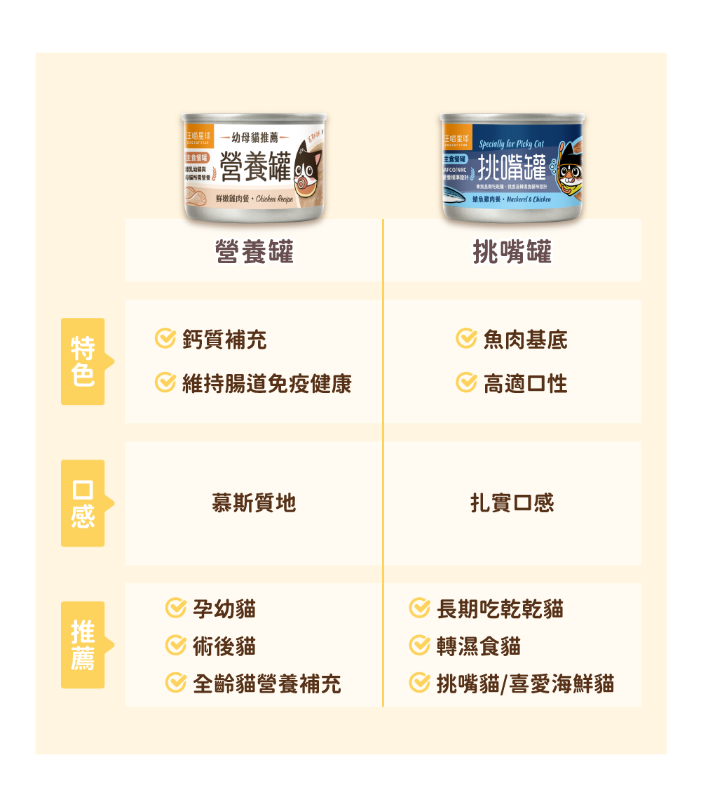 貓迷你罐 貓罐頭 貓主食罐 汪喵星球主食罐 貓罐頭推薦