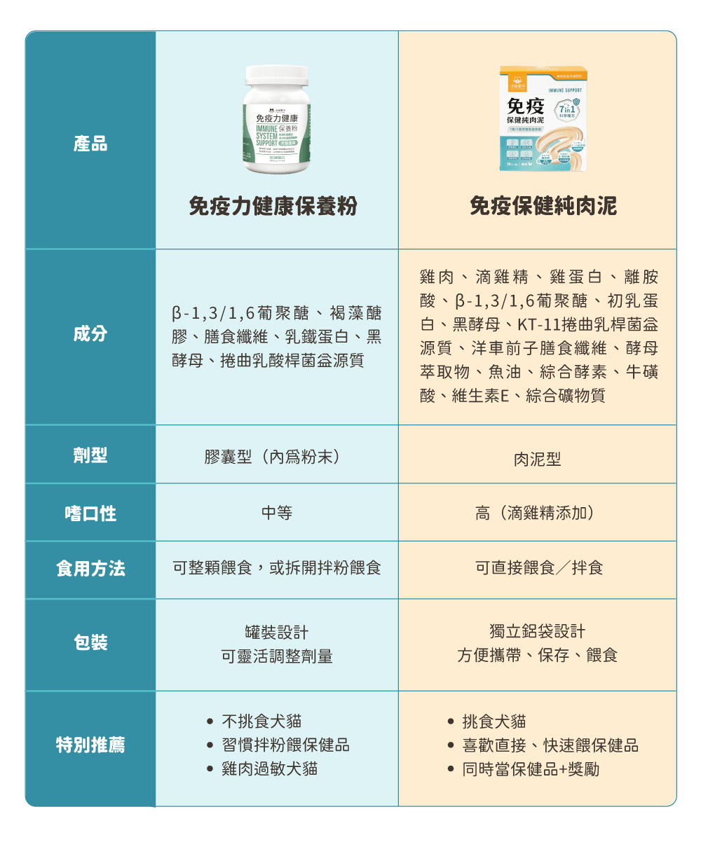 貓咪肉泥、健康肉泥、天然肉泥、貓泥、機能肉泥