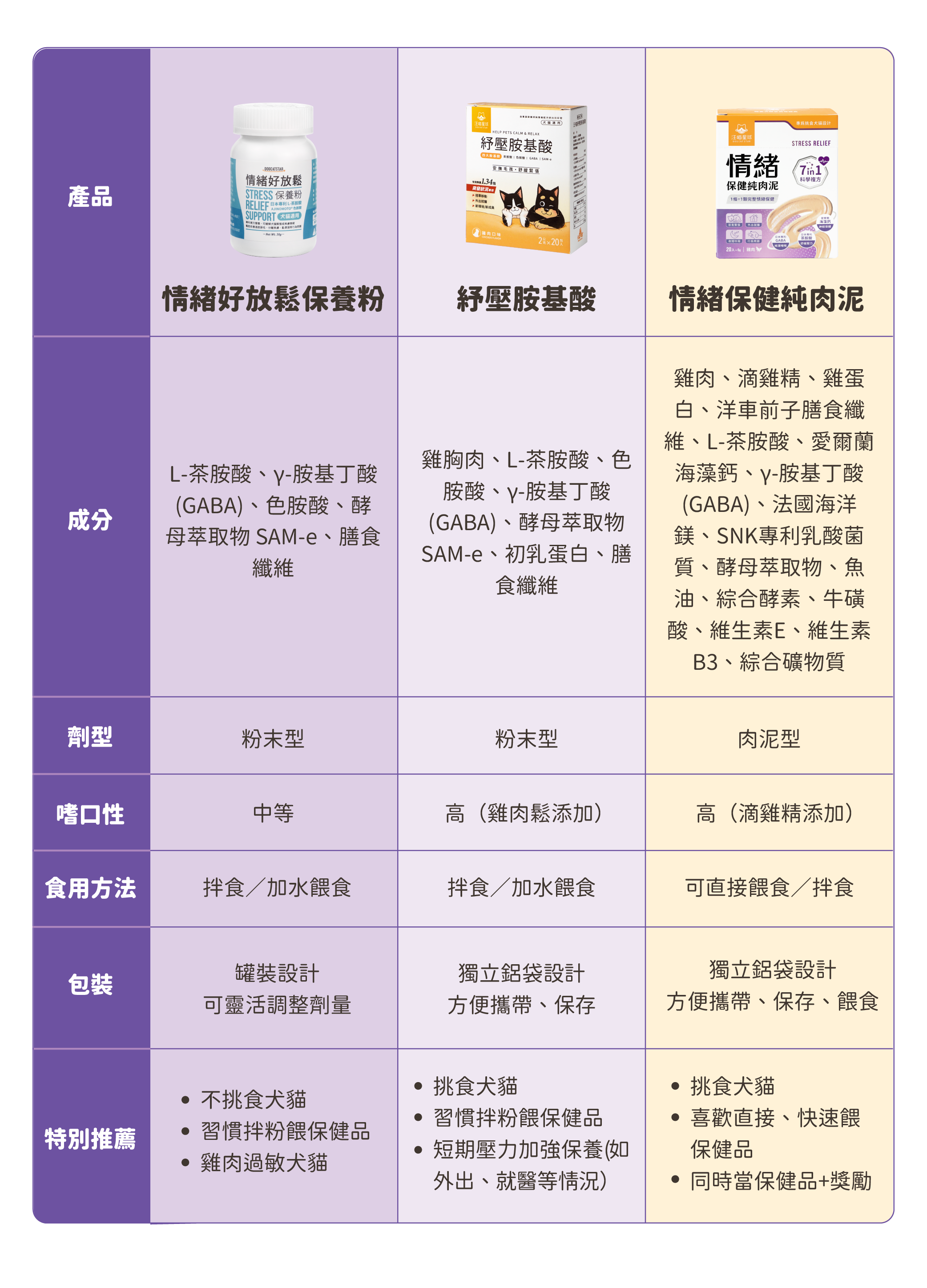 貓咪肉泥、健康肉泥、天然肉泥、貓泥、機能肉泥
