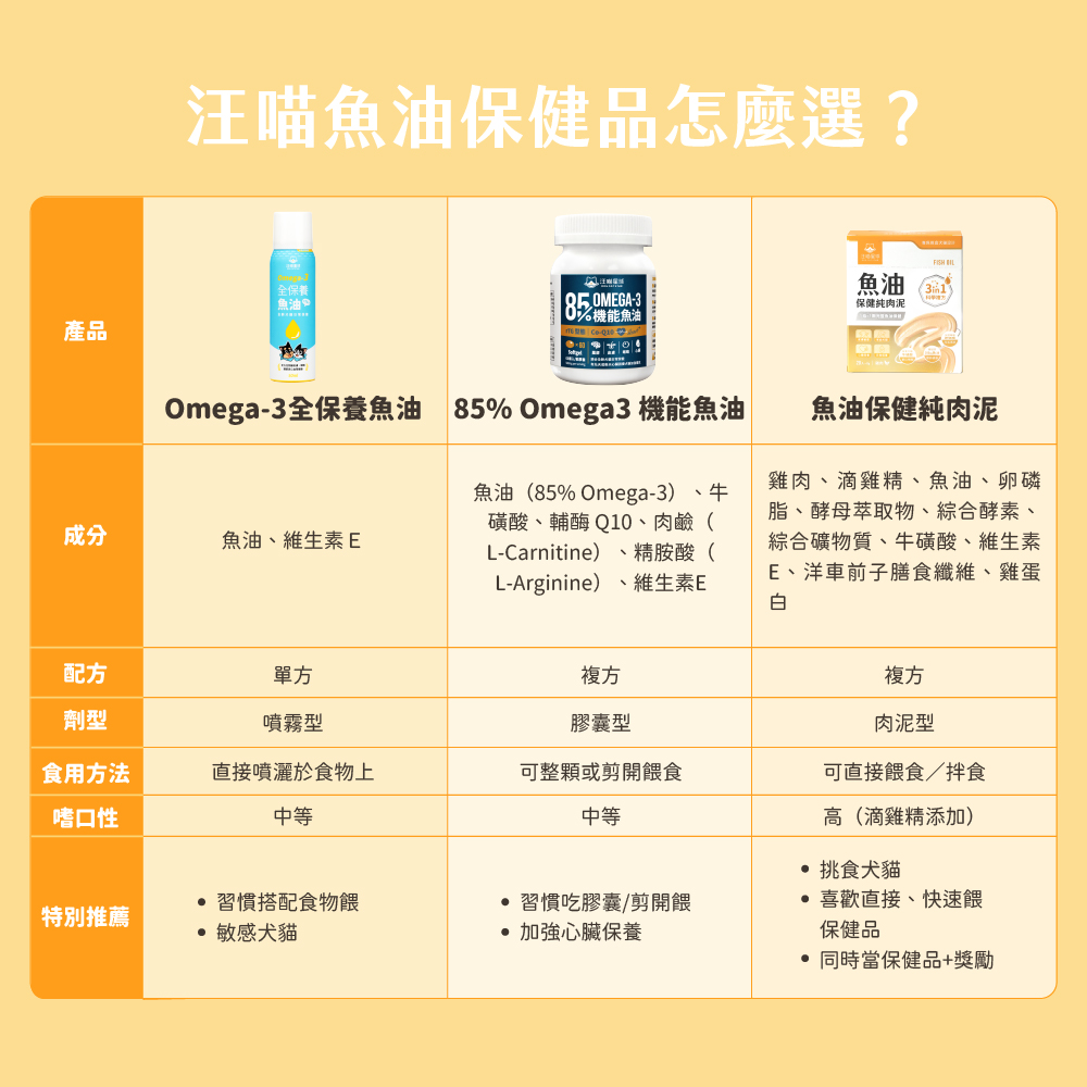 Healthy meat fish oil_SP11_1 保健肉泥 貓咪肉泥 健康肉泥 天然肉泥 貓泥 機能肉泥