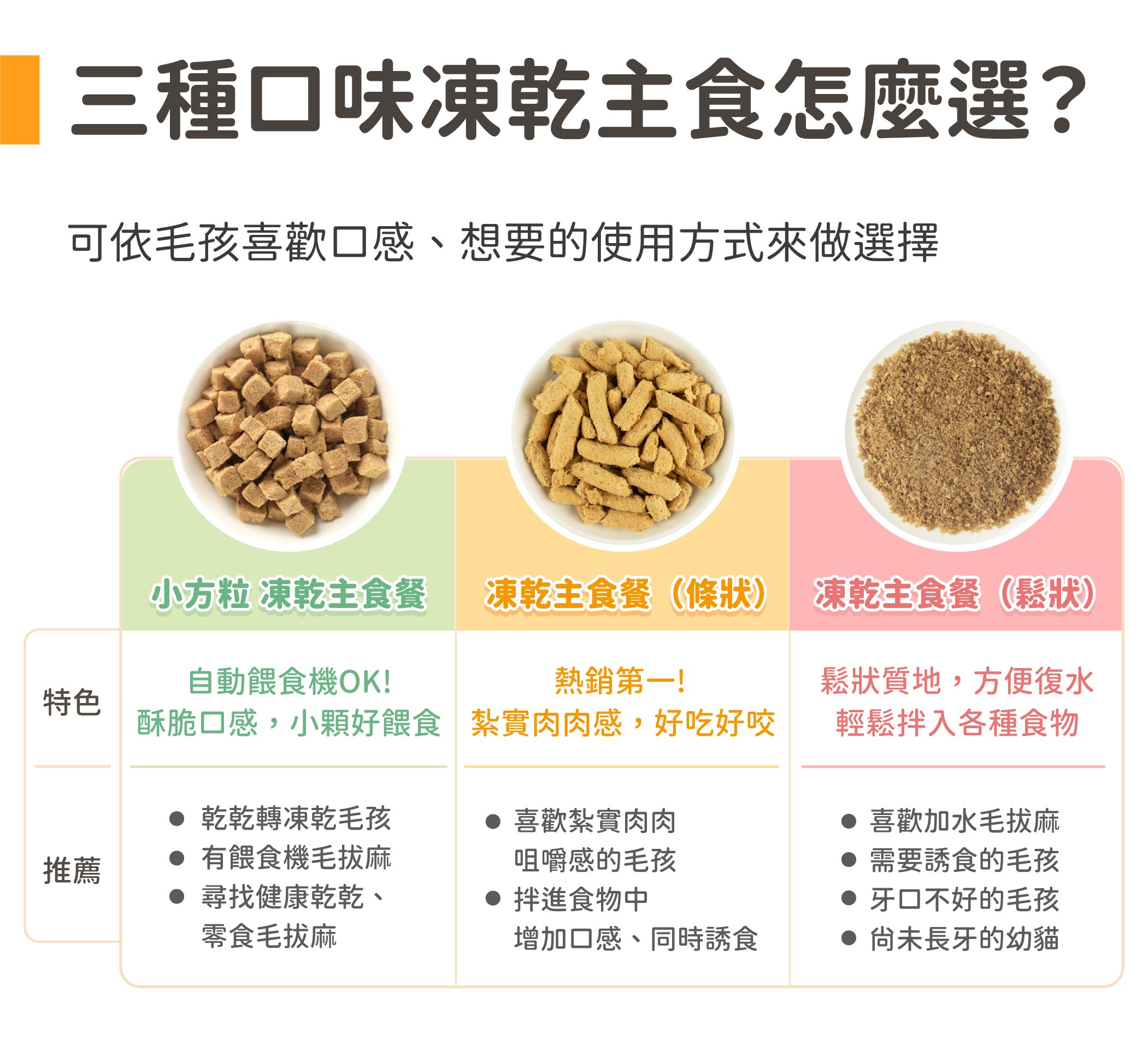 凍乾主食配送小卡