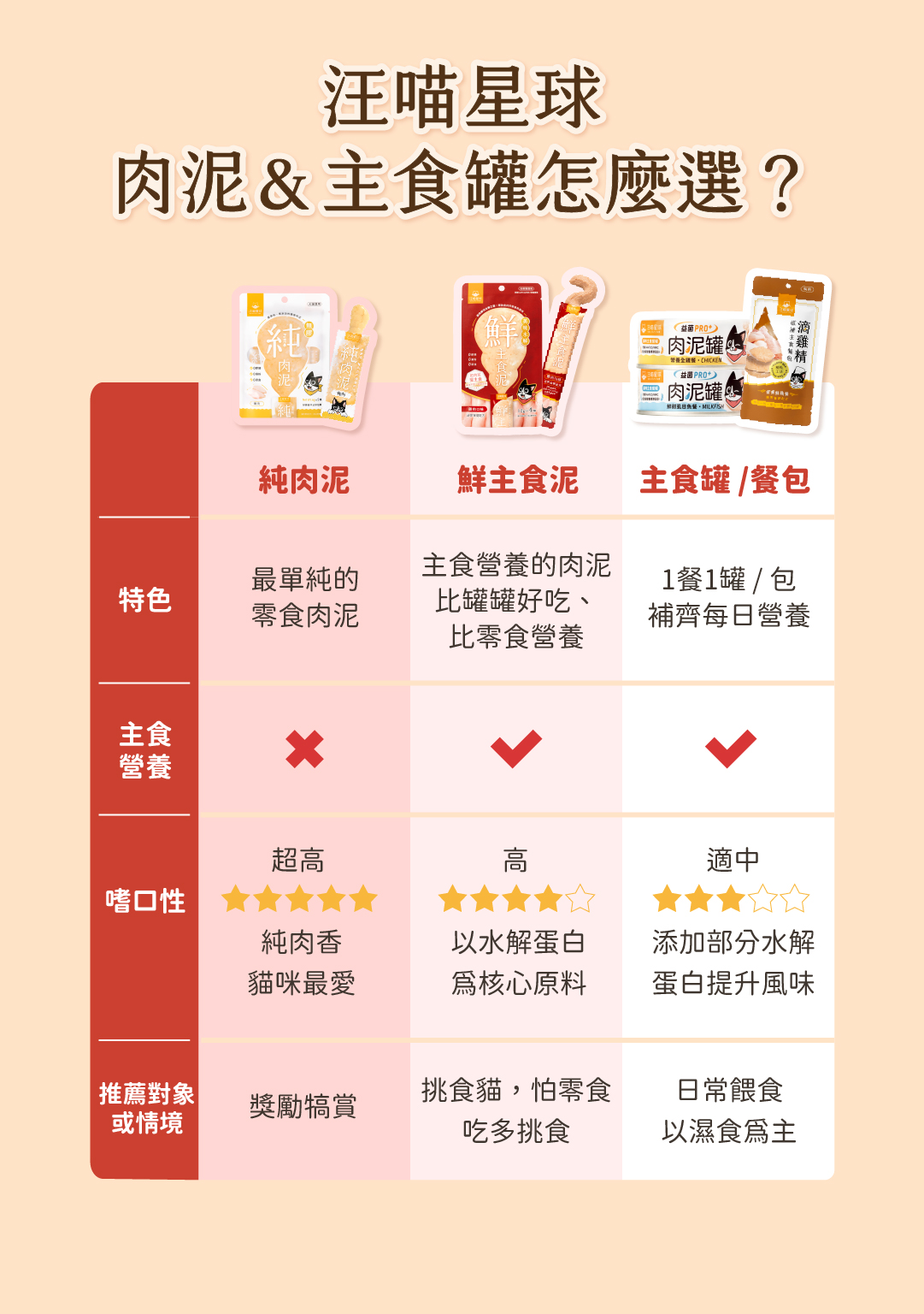 肉泥 貓肉泥 貓主食肉泥 鮮主食泥