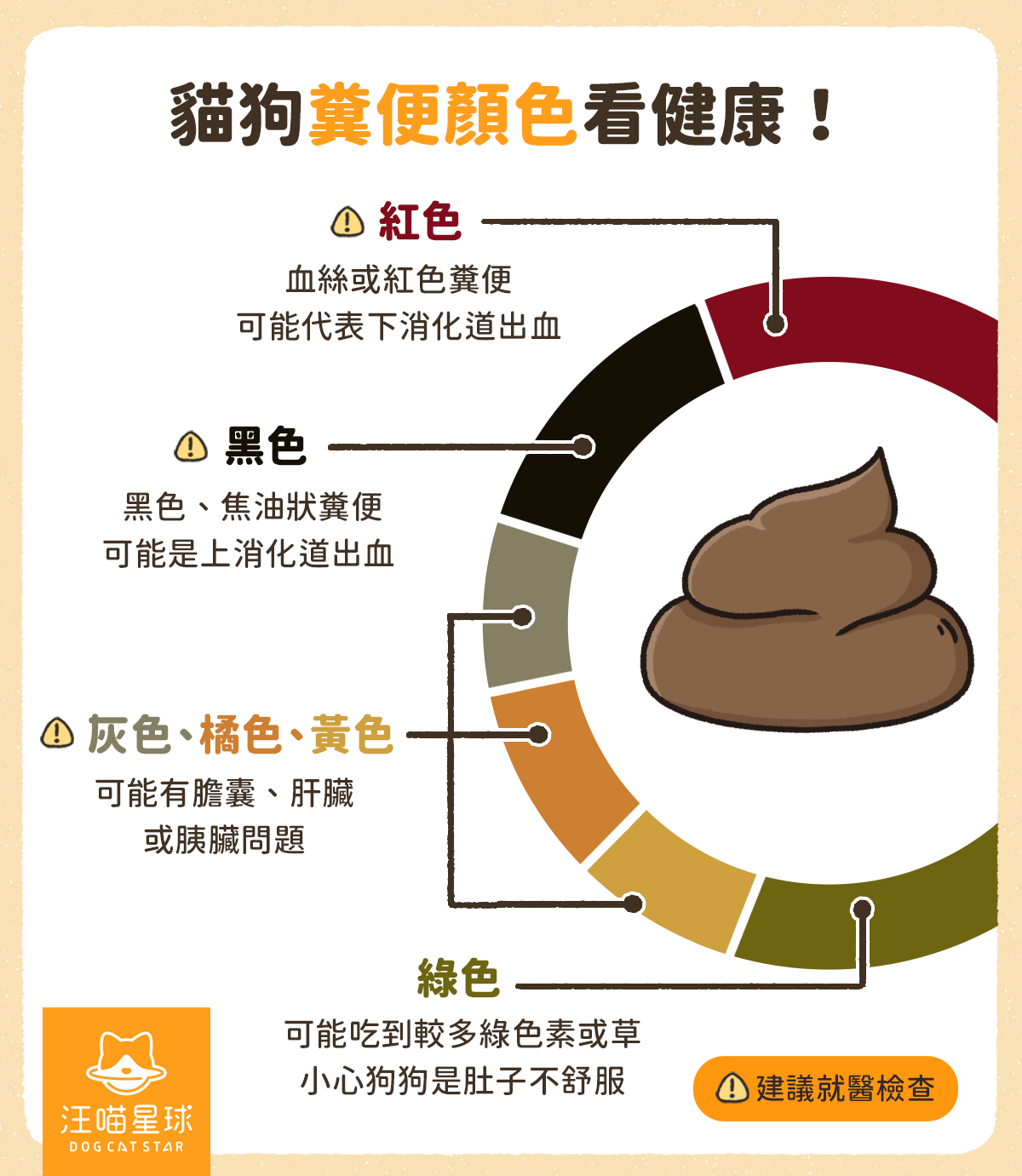 貓狗糞便 異常顏色及原因