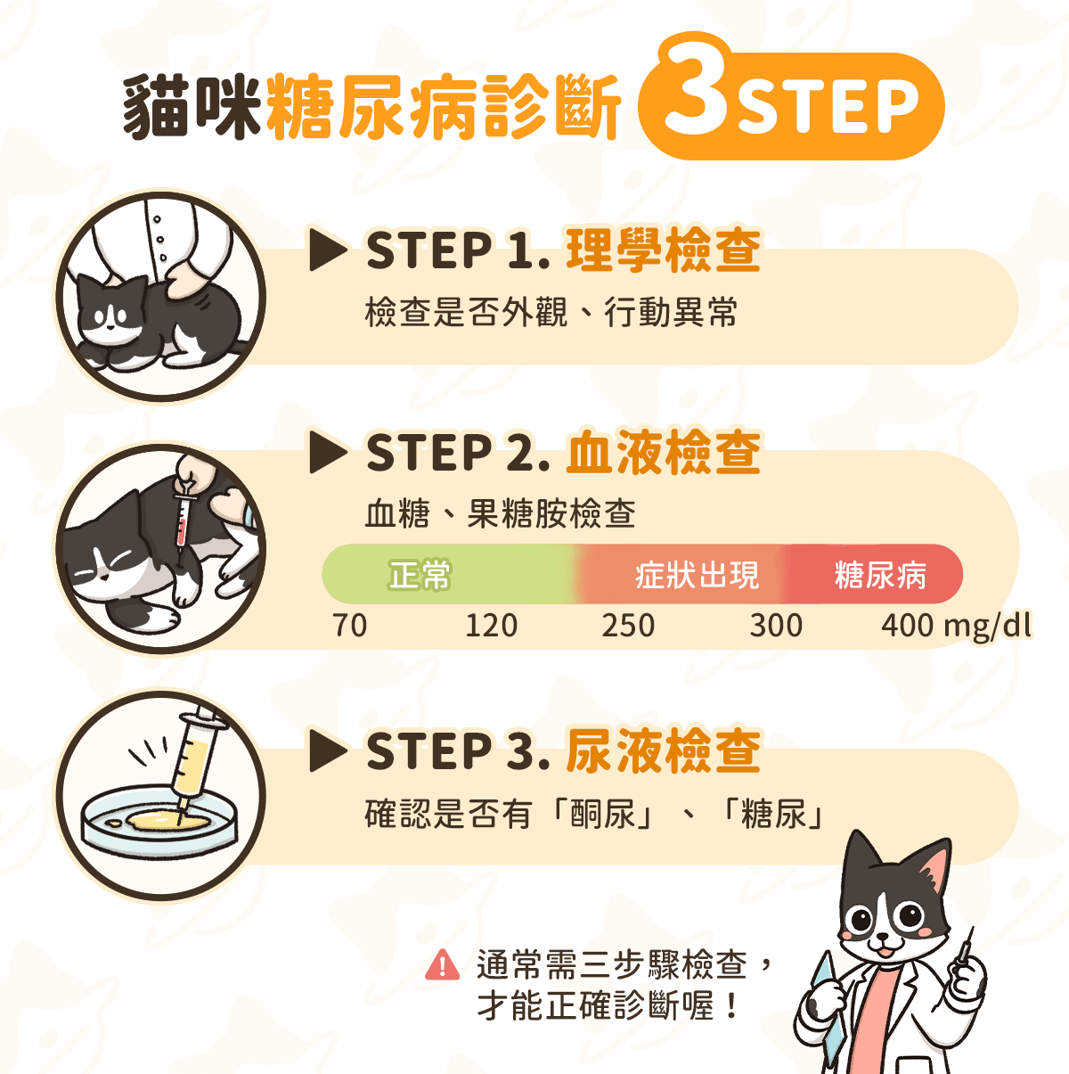 貓咪糖尿病 診斷方式