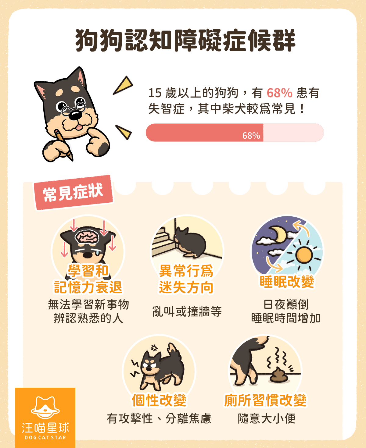 狗狗失智 常見症狀