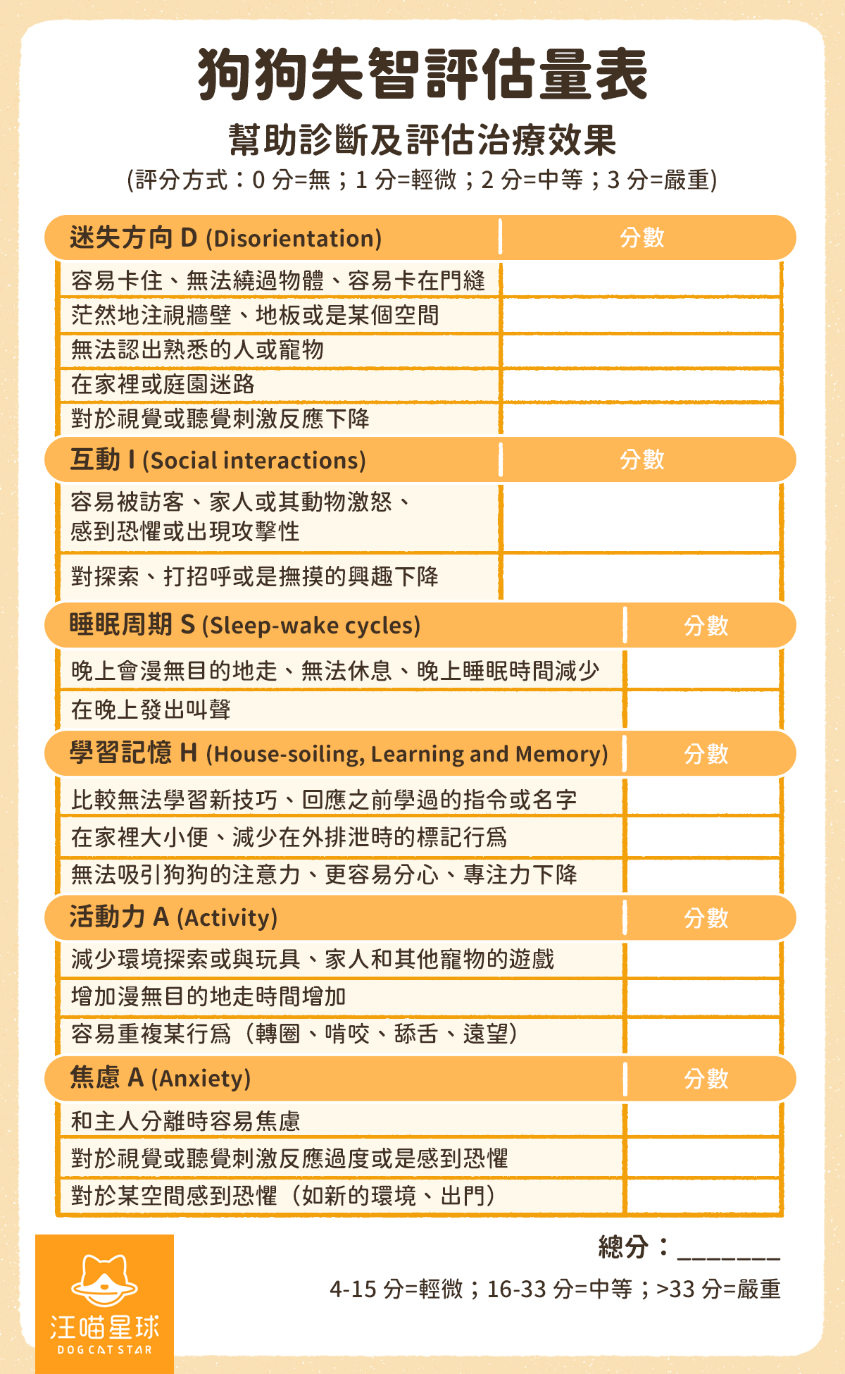 犬失智 評估量表