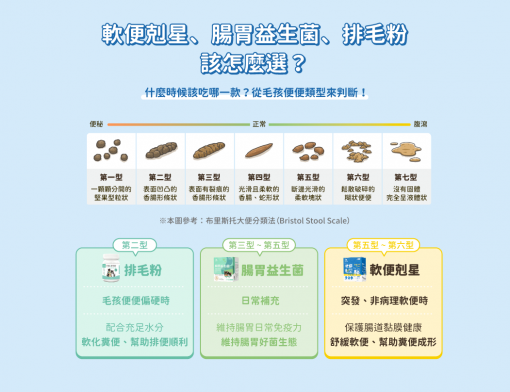 貓軟便 | 軟便剋星｜腸道快速穩定，便便好成形 - 汪喵星球 (HK)