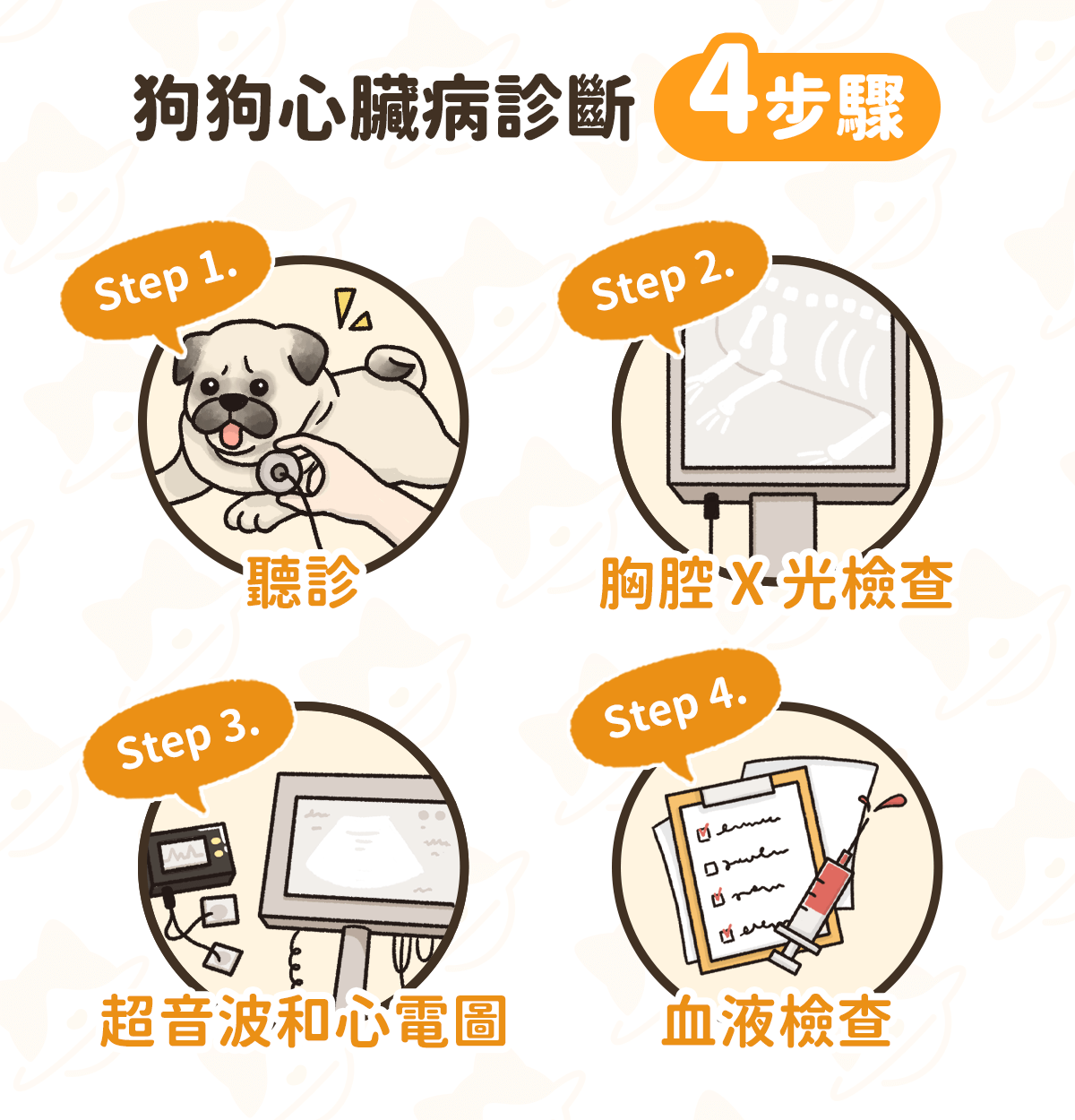 狗心臟病 診斷