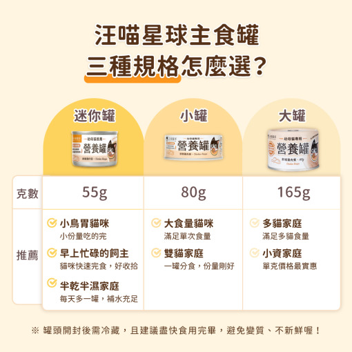 貓迷你罐 貓罐頭 貓主食罐 汪喵星球主食罐 貓罐頭推薦