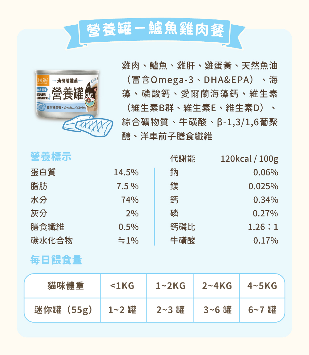 貓迷你罐 貓罐頭 貓主食罐 汪喵星球主食罐 貓罐頭推薦
