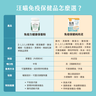 貓咪肉泥、健康肉泥、天然肉泥、貓泥、機能肉泥