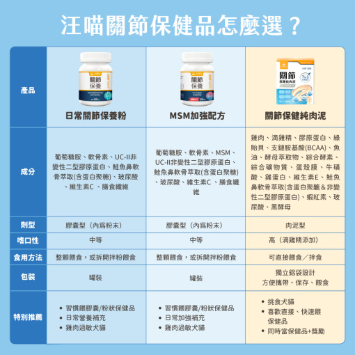 保健肉泥 貓咪肉泥 健康肉泥 天然肉泥 貓泥 機能肉泥