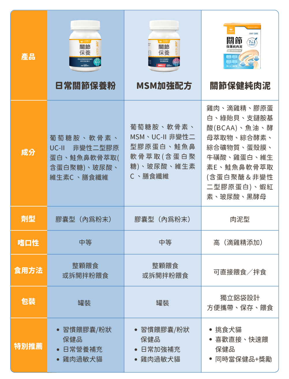 保健肉泥 貓咪肉泥 健康肉泥 天然肉泥 貓泥 機能肉泥