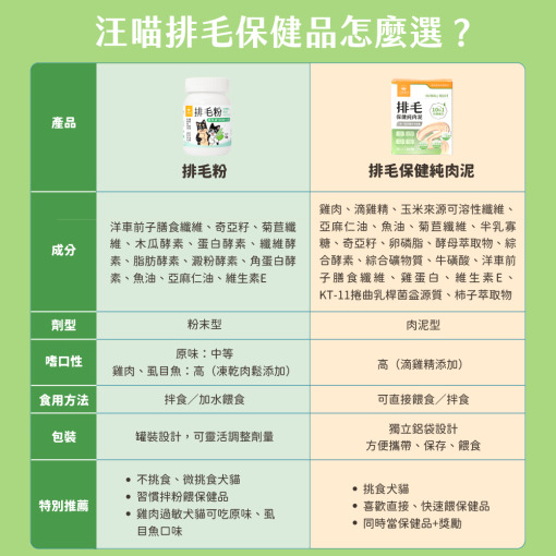 保健肉泥 貓咪肉泥 健康肉泥 天然肉泥 貓泥 機能肉泥