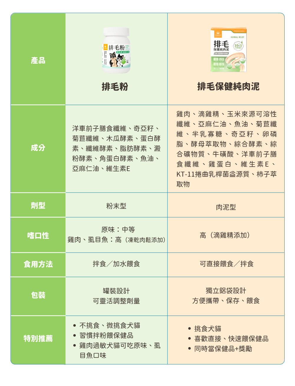 保健肉泥 貓咪肉泥 健康肉泥 天然肉泥 貓泥 機能肉泥