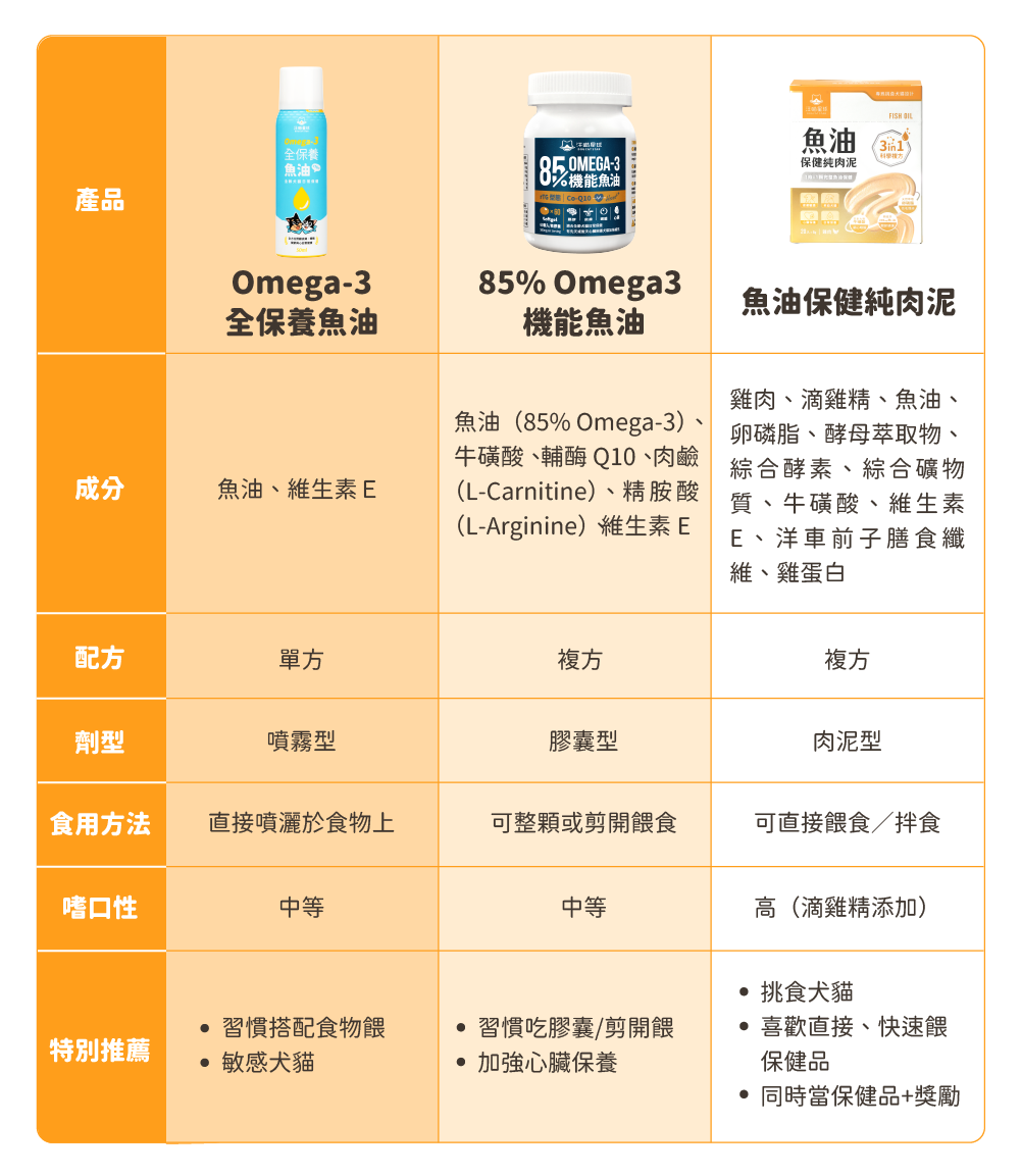 保健肉泥 貓咪肉泥 健康肉泥 天然肉泥 貓泥 機能肉泥