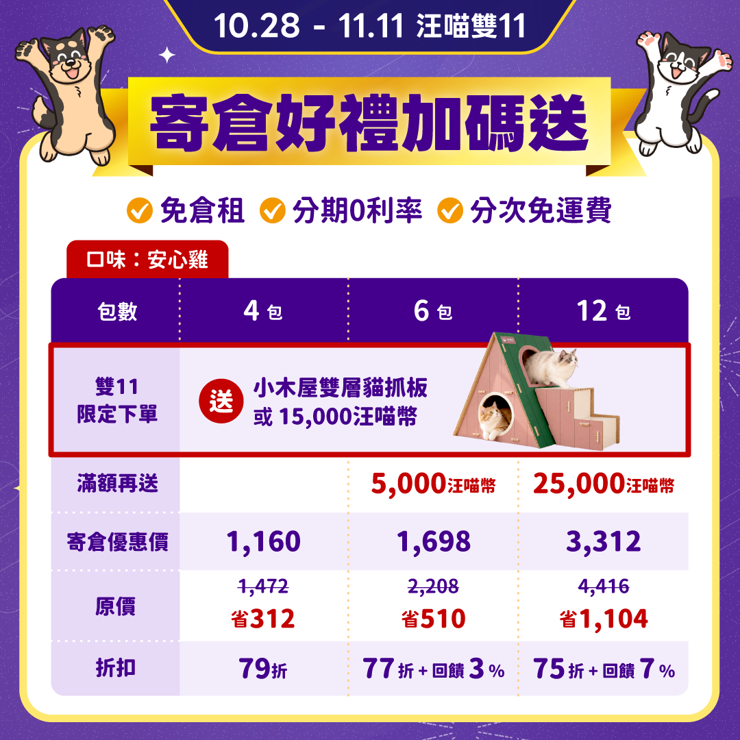 凍乾寄倉_雞_HK