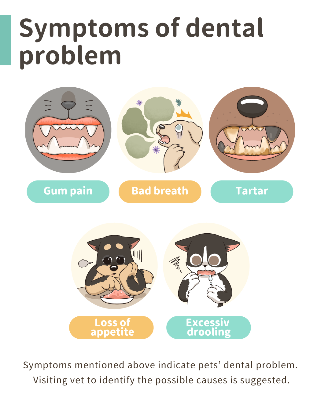 Symptoms of dental problem